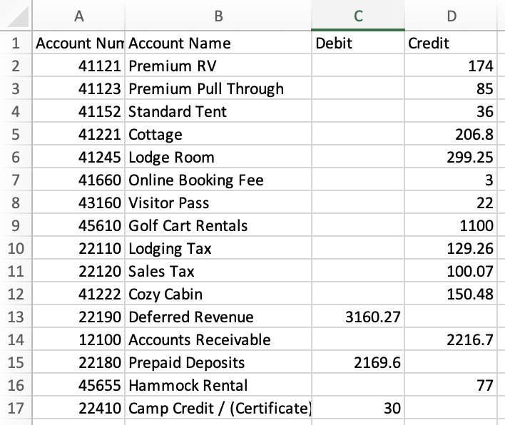 Reports Journal Entry (Accrual Basis Detailed with Inventory)